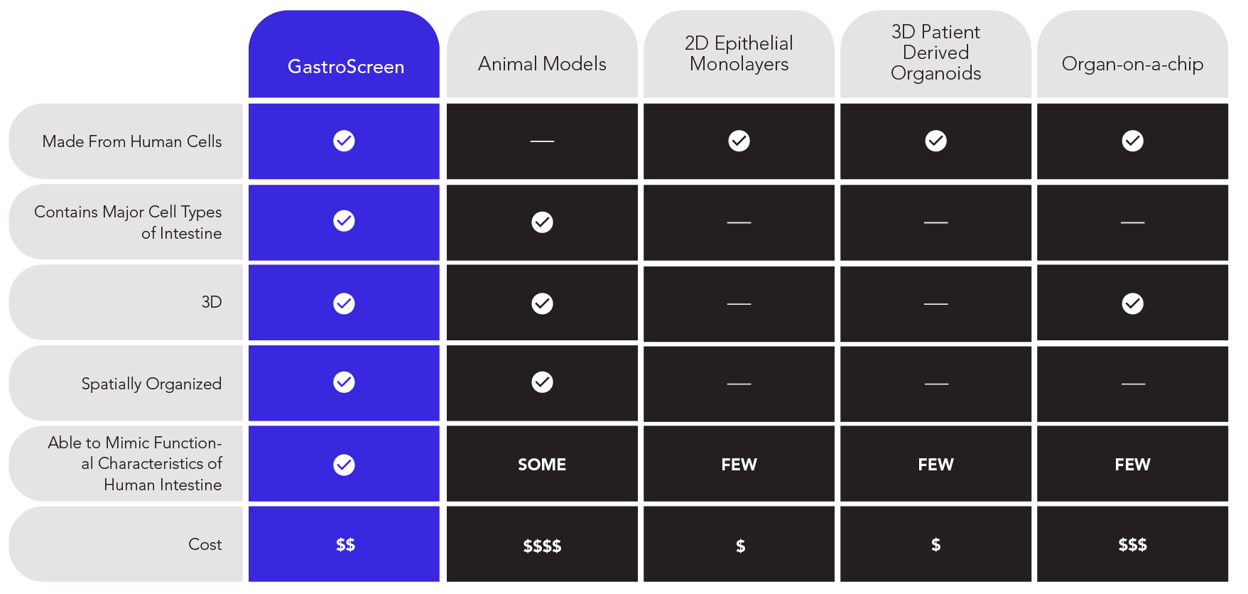 intero-biosystems-models Intero BioSystems Model Chart